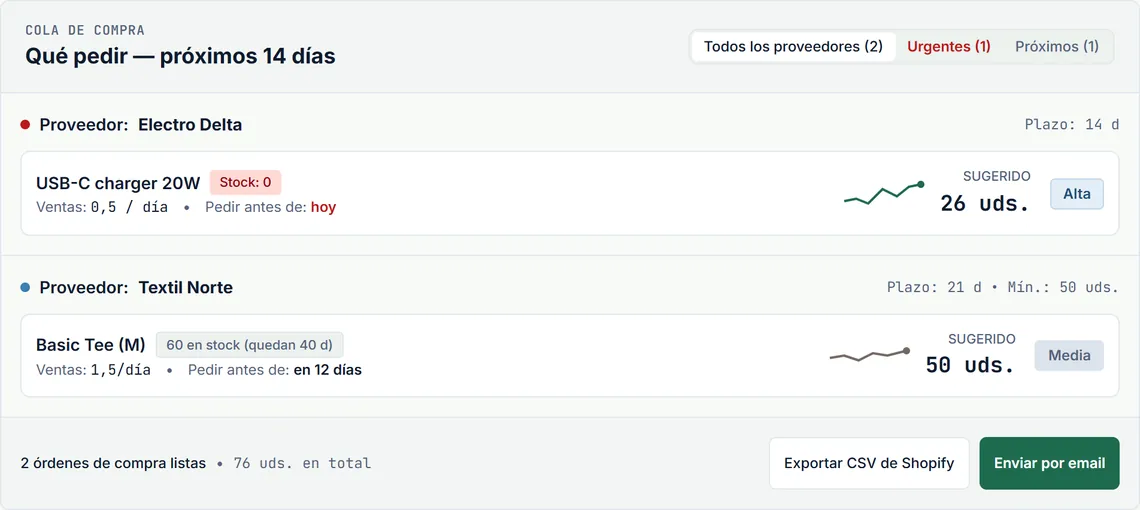 Larderia: el panel «Qué pedir — próximos 14 días», con dos proveedores, unidades sugeridas, niveles de confianza y los botones para exportar el CSV de Shopify y enviar la orden por email. Ejemplo ilustrativo con datos inventados.