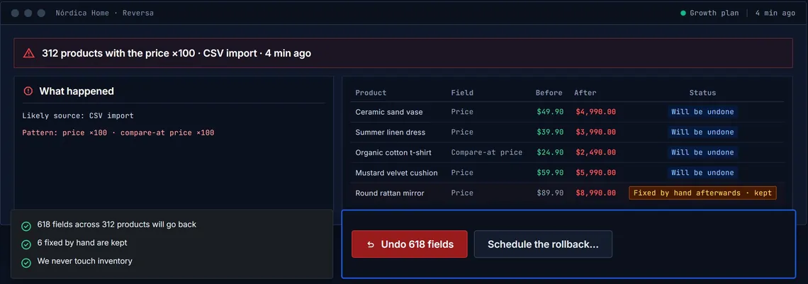 Reversa: an incident with 312 products whose price was multiplied by 100 in a CSV import, with the Undo 618 fields button. Illustrative example with made-up data.